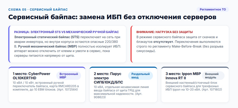 ИБП 10 кВт: рейтинг 2026 года по схемам резервирования и обслуживаемости ИБП 10 кВт: рейтинг 2026 года по схемам резервирования и обслуживаемости