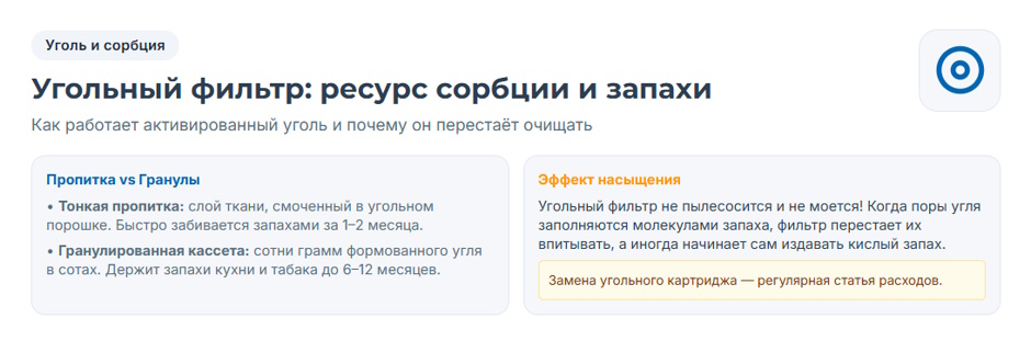 Очиститель воздуха: рейтинг 2026 года — какой тип выбрать для квартиры и дома
