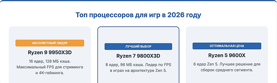Какой процессор выбрать для игр в 2026 г: рейтинг AMD Ryzen 9000 и Intel Arrow Lake Какой процессор выбрать для игр в 2026 г: рейтинг AMD Ryzen 9000 и Intel Arrow Lake