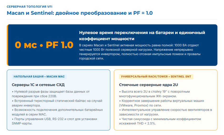 Powercom: разбор линейки ИБП — какая серия под какую задачу