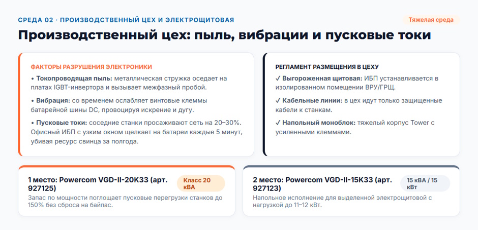 ИБП 15 кВт: рейтинг 2026 года для серверной, цеха и объекта с нестабильным питанием ИБП 15 кВт: рейтинг 2026 года для серверной, цеха и объекта с нестабильным питанием
