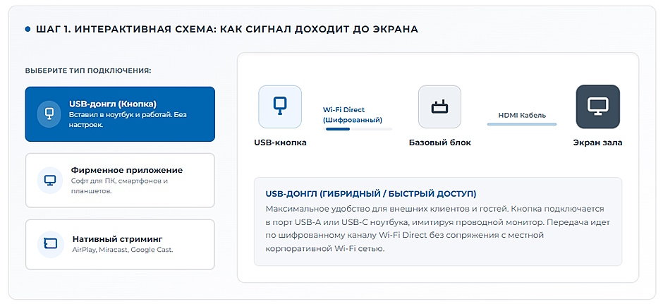 Беспроводная система презентаций для переговорной: ClickShare, Mersive Solstice и Yealink — сравнение 2026