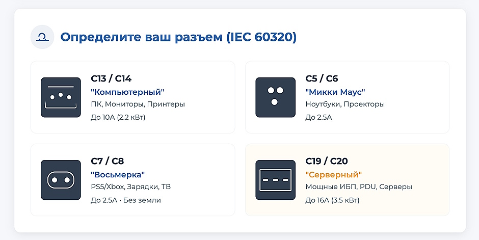 Как правильно выбрать кабель питания для оборудования