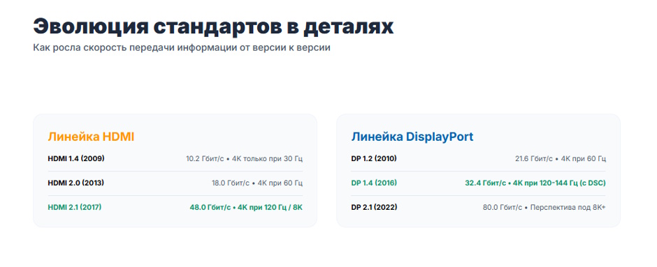 HDMI или DisplayPort: что выбрать для игр, работы и 4K-мониторов в 2026 году
