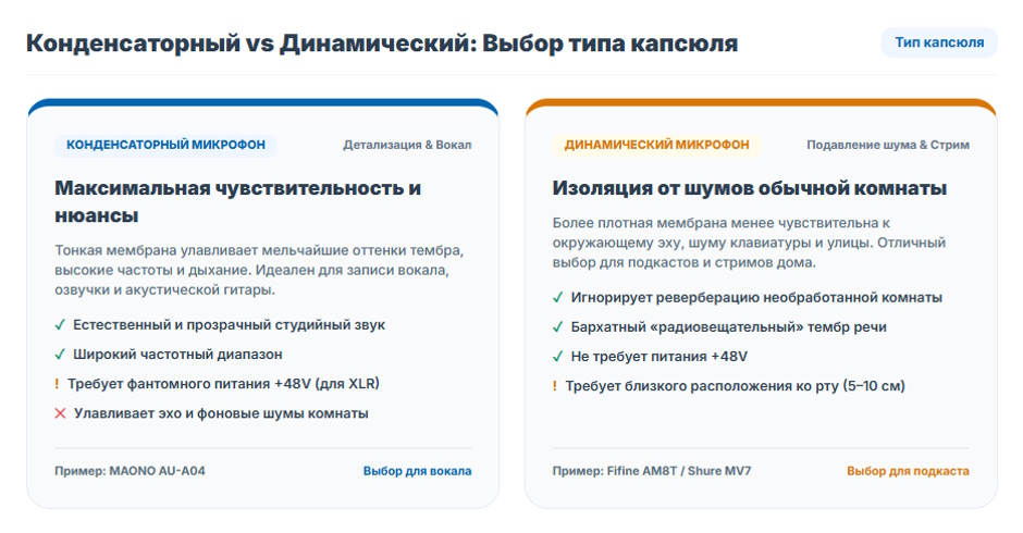 Студийный микрофон 2026 года: рейтинг для записи вокала и подкастов