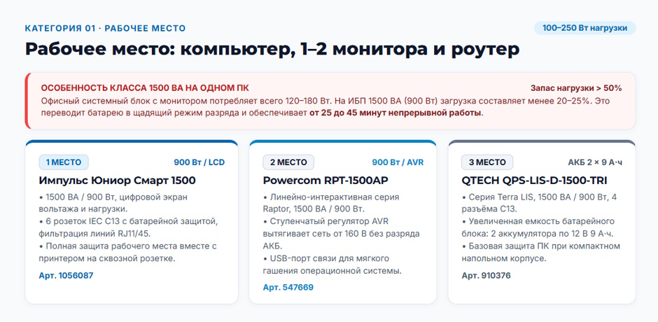 ИБП 1500 ВА для офиса: рейтинг 2026 года по составу подключаемой нагрузки ИБП 1500 ВА для офиса: рейтинг 2026 года по составу подключаемой нагрузки
