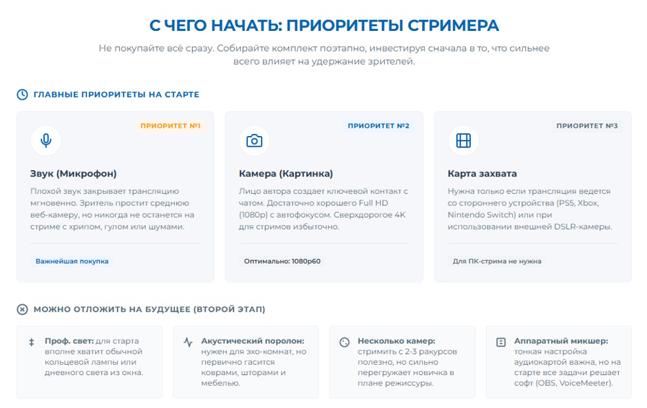 Стрим и контент-создание: камера, карта захвата и микрофон для начинающего стримера в 2026 Стрим и контент-создание: камера, карта захвата и микрофон для начинающего стримера в 2026