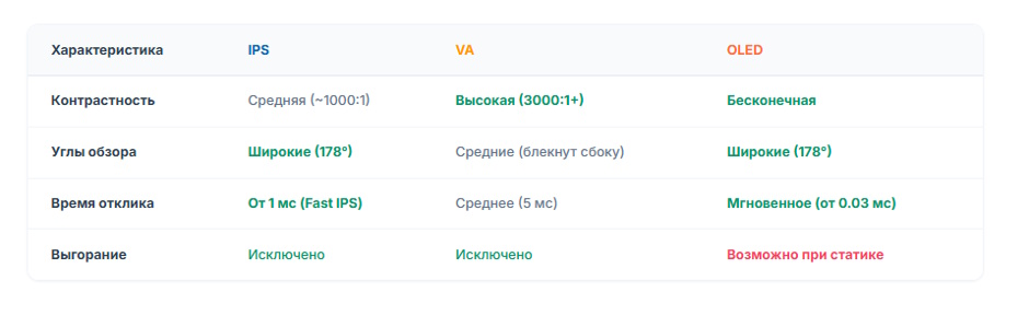 IPS, VA или OLED: какую матрицу монитора выбрать IPS, VA или OLED: какую матрицу монитора выбрать