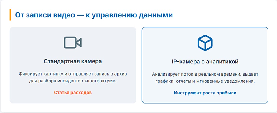 IP-камеры с аналитикой для розницы — возможности и оправданность IP-камеры с аналитикой для розницы — возможности и оправданность