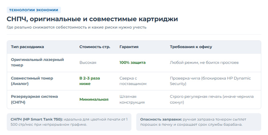 Как выбрать МФУ для офиса, чтобы не платить лишнего за картриджи Как выбрать МФУ для офиса, чтобы не платить лишнего за картриджи