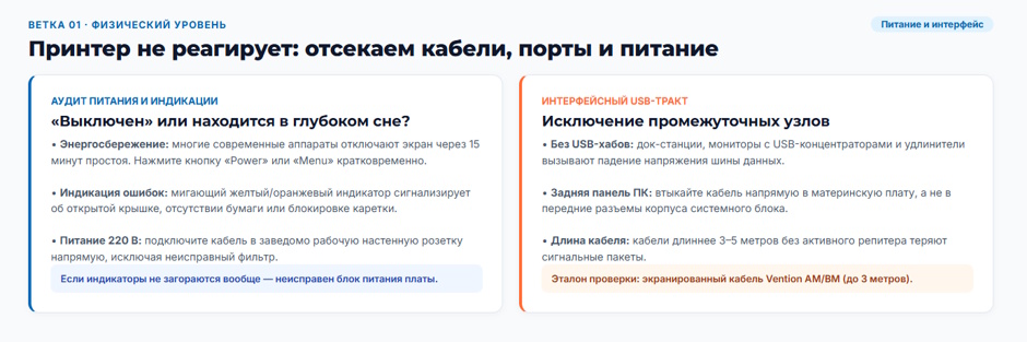 Принтер не печатает с компьютера: дерево диагностики для системного администратора Принтер не печатает с компьютера: дерево диагностики для системного администратора