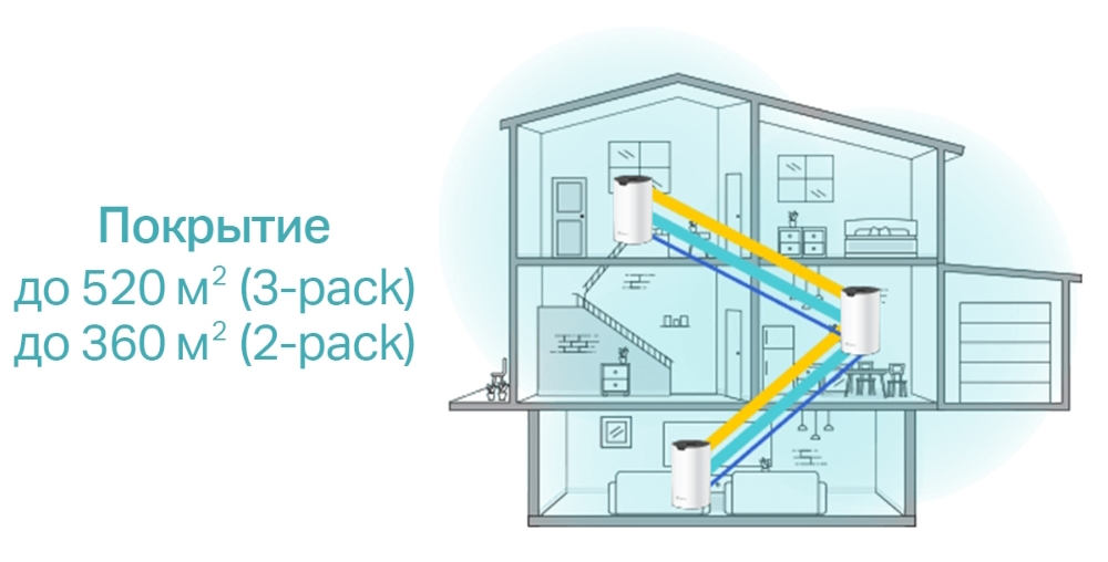 TP-LINK Deco S7 TP-LINK Deco S7
