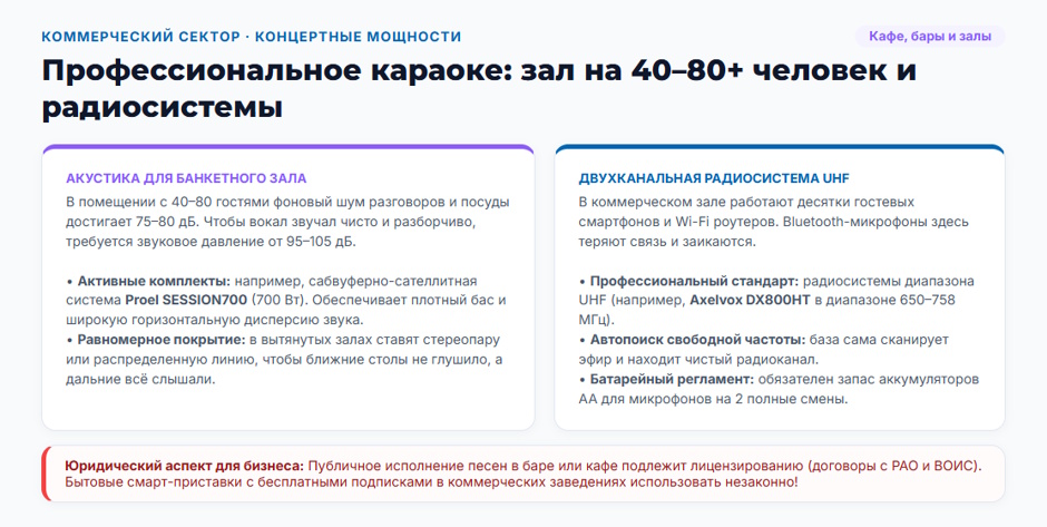Караоке-система: рейтинг 2026 года — какой тип выбрать для дома, бара и детской комнаты