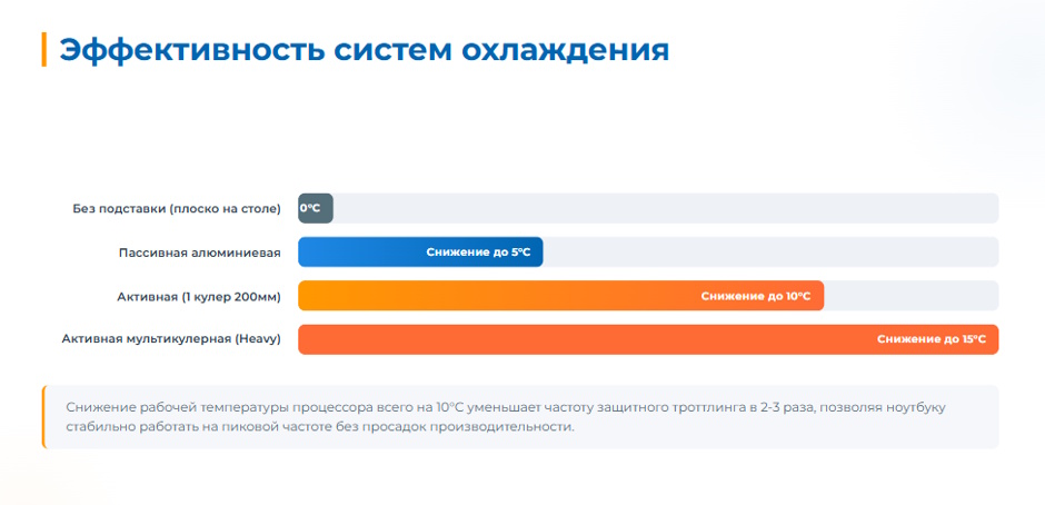 Как выбрать подставку для ноутбука: полное руководство 2026 Как выбрать подставку для ноутбука: полное руководство 2026