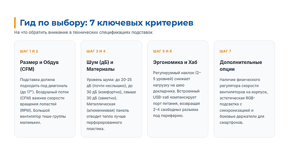 Зачем ноутбуку дополнительное охлаждение: когда подставка действительно нужна Зачем ноутбуку дополнительное охлаждение: когда подставка действительно нужна