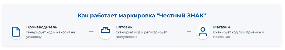 Wi-Fi 7 или Mesh-система Wi-Fi 6 — что выбрать для здания с бетонными стенами Автоматизация склада и розницы: как выбрать сканер штрих-кода и ТСД в 2026 году