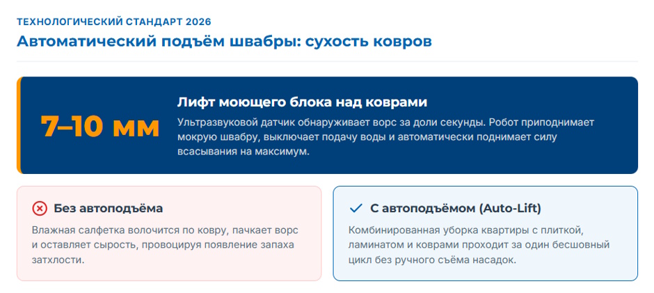 Робот-пылесос: рейтинг 2026 года — лучшие модели для сухой и влажной уборки, со станцией и для дома с животными Робот-пылесос: рейтинг 2026 года — лучшие модели для сухой и влажной уборки, со станцией и для дома с животными