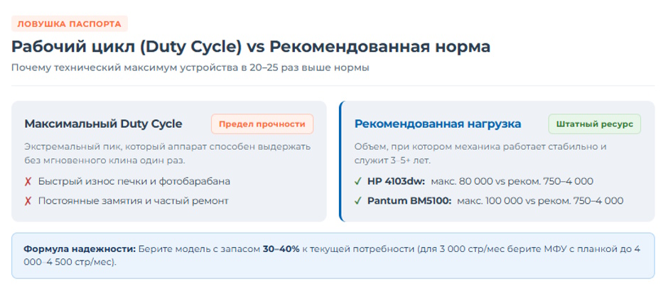 Как выбрать МФУ для офиса, чтобы не платить лишнего за картриджи Как выбрать МФУ для офиса, чтобы не платить лишнего за картриджи
