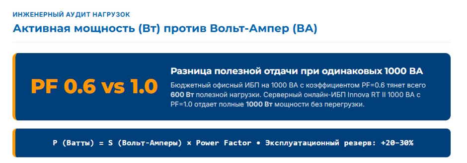 Серии ИБП Ippon: какие подходят для рабочих мест, а какие — для стойки и серверной Серии ИБП Ippon: какие подходят для рабочих мест, а какие — для стойки и серверной