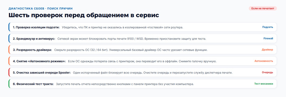 Как подключить принтер к компьютеру, Wi-Fi и телефону: один материал вместо десяти инструкций Как подключить принтер к компьютеру, Wi-Fi и телефону: один материал вместо десяти инструкций
