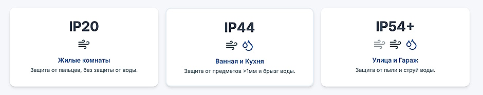 Как выбрать розетки и выключатели: полное руководство по качеству и безопасности для вашей техники Как выбрать розетки и выключатели: полное руководство по качеству и безопасности для вашей техники