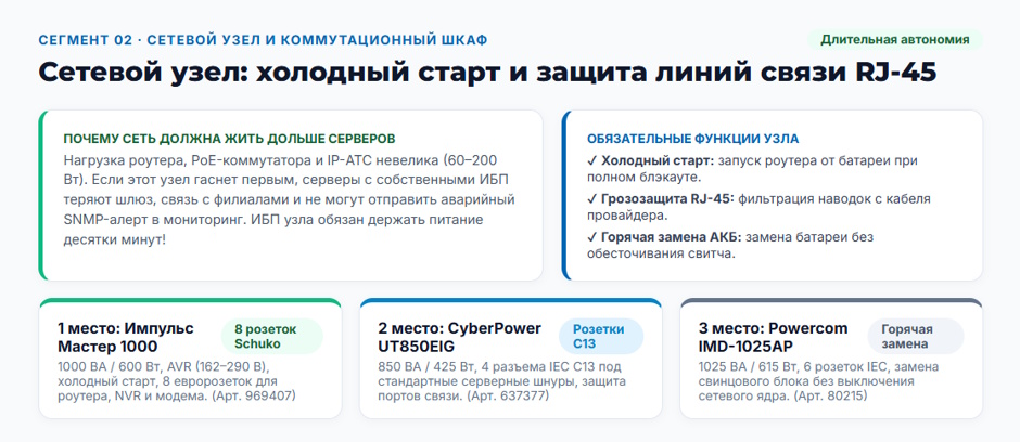 Рейтинг ИБП 2026 г: какой ИБП нужен офису и серверной под шесть задач? Рейтинг ИБП 2026 г: какой ИБП нужен офису и серверной под шесть задач?