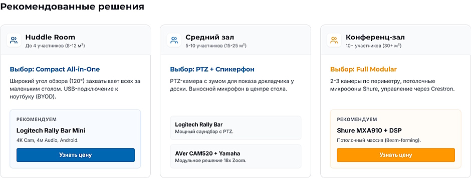 Забыть о проводах: как собрать современную систему видеоконференцсвязи для переговорной