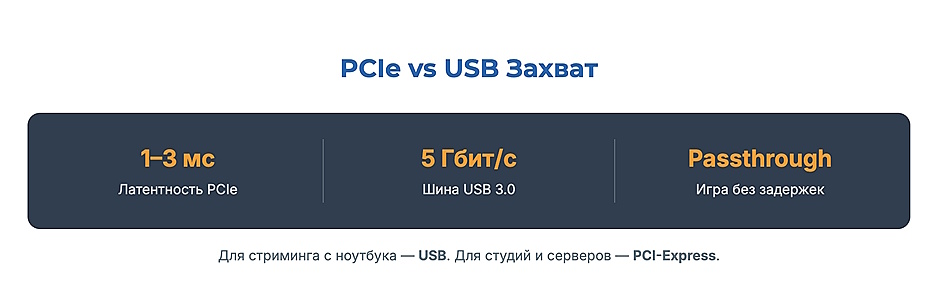 Выбираем HDMI-удлинители, матричные коммутаторы и устройства видеозахвата