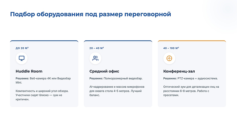 PTZ-камера, конференц-бар или веб-камера 4K: что выбрать для видеоконференций в офисе PTZ-камера, конференц-бар или веб-камера 4K: что выбрать для видеоконференций в офисе