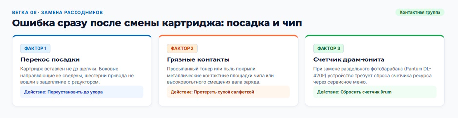 Принтер не печатает с компьютера: дерево диагностики для системного администратора Принтер не печатает с компьютера: дерево диагностики для системного администратора