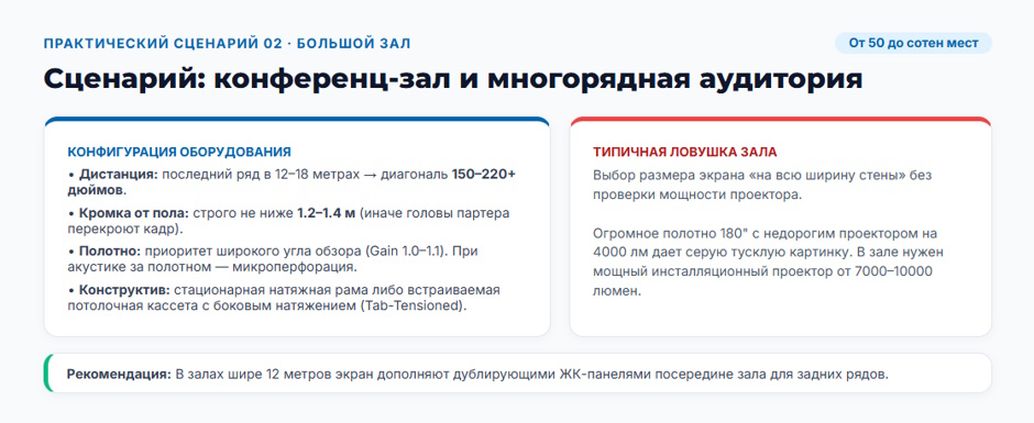 Экран для проектора в переговорную, конференц-зал и класс: как выбрать конструкцию и полотно