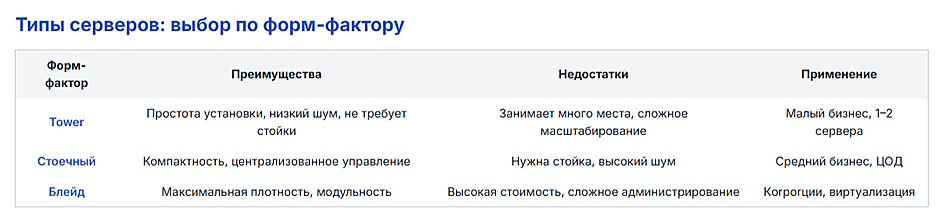 Как выбрать серверное оборудование для бизнеса: полное руководство по подбору и закупке B2B Как выбрать серверное оборудование для бизнеса: полное руководство по подбору и закупке B2B