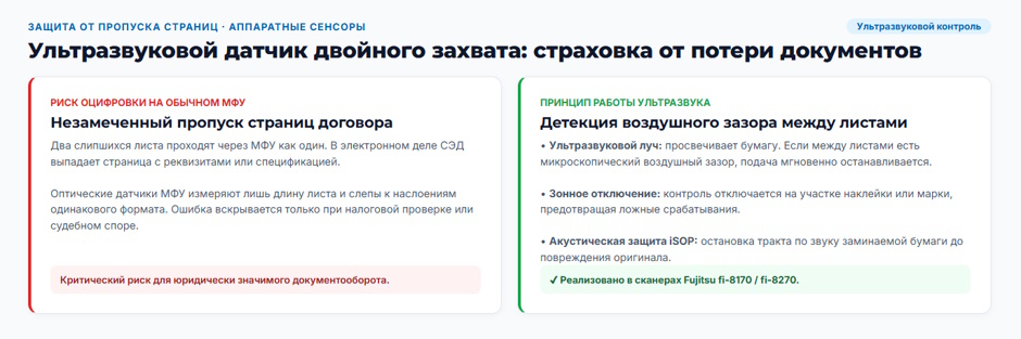 Сканер для документооборота: где проходит граница между офисным МФУ и поточным сканером на 60 страниц в минуту Сканер для документооборота: где проходит граница между офисным МФУ и поточным сканером на 60 страниц в минуту