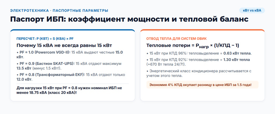 ИБП 15 кВт: рейтинг 2026 года для серверной, цеха и объекта с нестабильным питанием ИБП 15 кВт: рейтинг 2026 года для серверной, цеха и объекта с нестабильным питанием