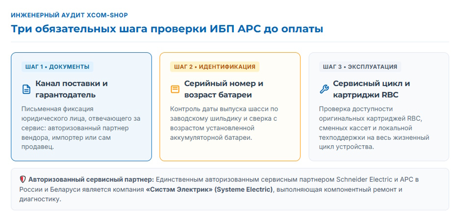 ИБП APC в 2026 году: что реально доступно, как проверить оригинальность, что с гарантией и сервисом ИБП APC в 2026 году: что реально доступно, как проверить оригинальность, что с гарантией и сервисом
