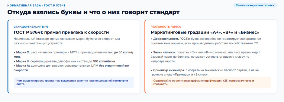 Бумага класса А, В и С: в чём разница на самом деле и за что вы переплачиваете Бумага класса А, В и С: в чём разница на самом деле и за что вы переплачиваете