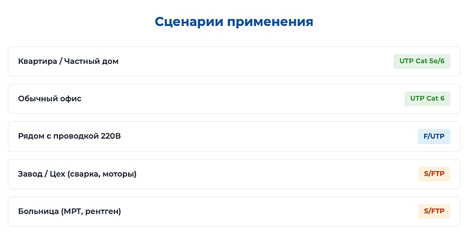 Зачем нужно экранирование в витой паре Зачем нужно экранирование в витой паре